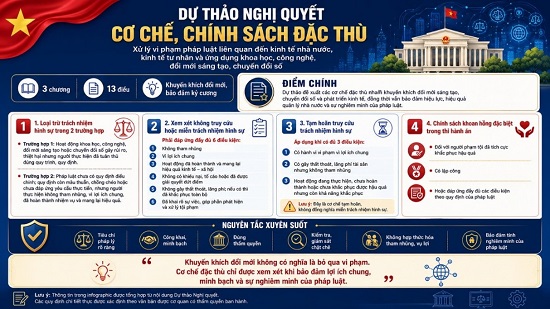 HOÀN THIỆN CƠ CHẾ PHÁP LÝ ĐẶC THÙ - ĐÒN BẨY THỂ CHẾ THÚC ĐẨY PHÁT TRIỂN KINH TẾ, KHOA HỌC, CÔNG NGHỆ VÀ ĐỔI MỚI SÁNG TẠO